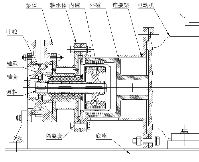 磁力旋渦泵結(jié)構(gòu)示意圖