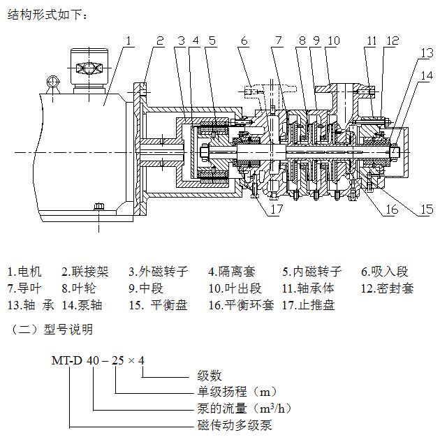 MT-D系列磁傳動(dòng)多級(jí)泵結(jié)構(gòu)圖和型式說(shuō)明