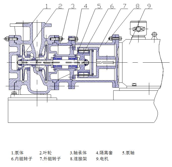 MT-COP磁驅動AY離心油泵結構圖