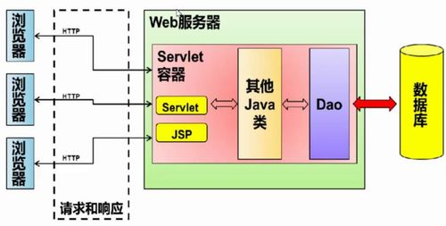 動(dòng)態(tài)網(wǎng)頁(yè)技術(shù)與異步通信在信息系統(tǒng)運(yùn)行維護(hù)服務(wù)中的應(yīng)用
