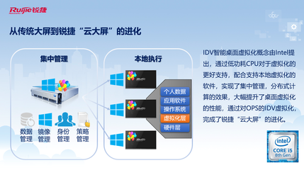 智慧教育新生態(tài) 銳捷云大屏與智慧黑板賦能教學(xué)全流程