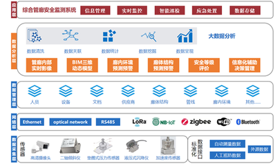 廈門路面坍塌的警示 從被動(dòng)救援到風(fēng)險(xiǎn)預(yù)知，信息系統(tǒng)運(yùn)維服務(wù)的價(jià)值凸顯