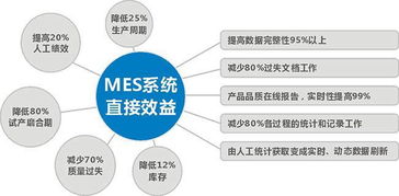 專注電子廠mes系統(tǒng),電子行業(yè)制造執(zhí)行系統(tǒng)廠商