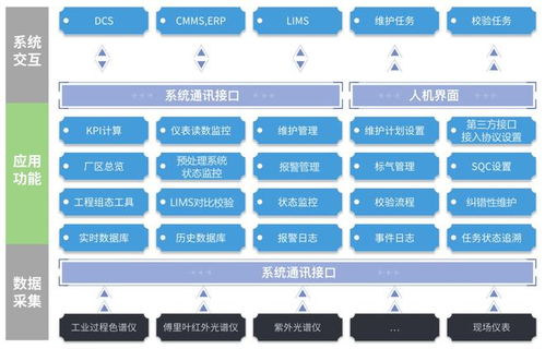 trams在線分析儀管理系統(tǒng) 賦能工廠數(shù)字化運(yùn)營(yíng)與信息系統(tǒng)運(yùn)維服務(wù)新高度