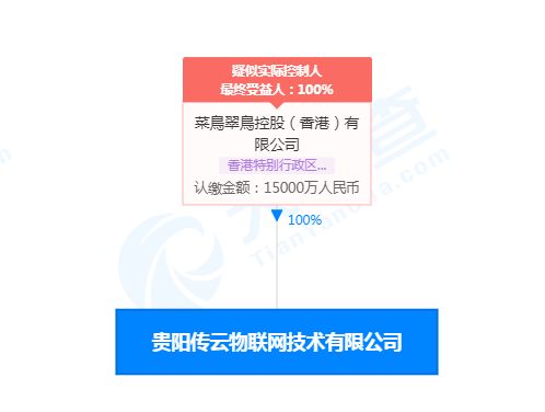 菜鳥(niǎo)貴陽(yáng)成立物聯(lián)網(wǎng)技術(shù)公司，注冊(cè)資本1.5億，聚焦信息系統(tǒng)服務(wù)