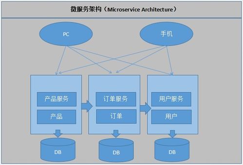 工業(yè)微服務(wù) 賦能工業(yè)APP高效開(kāi)發(fā)與運(yùn)行及信息系統(tǒng)運(yùn)維新范式